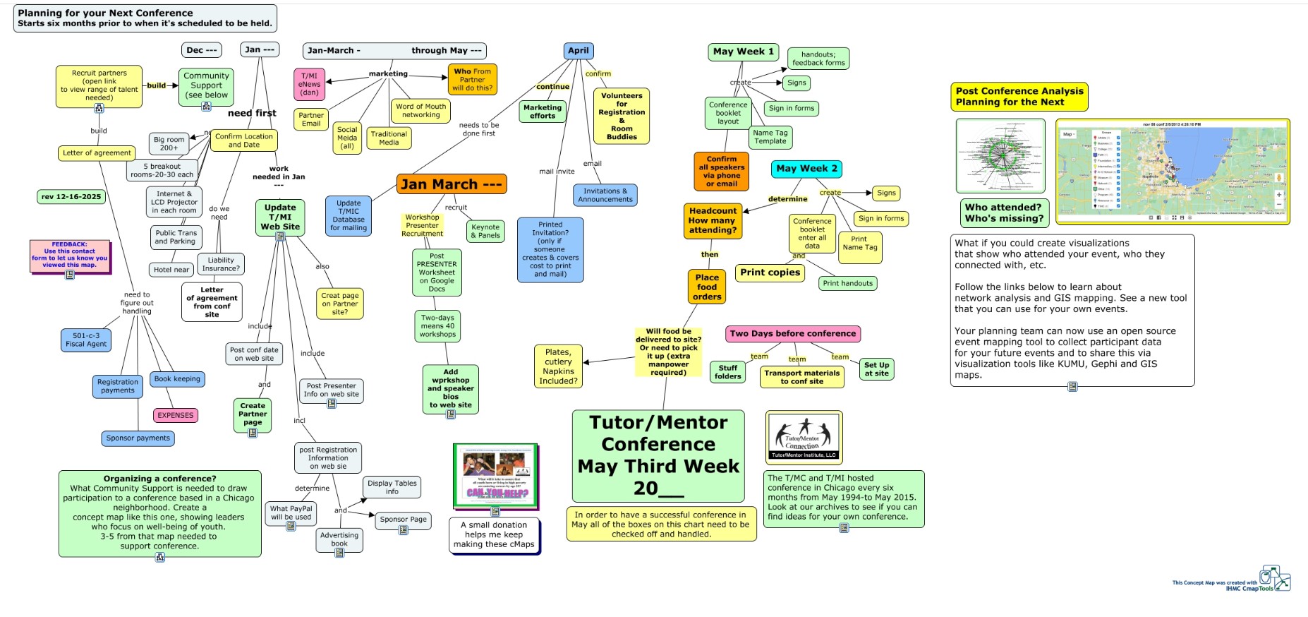 conference planning cycle