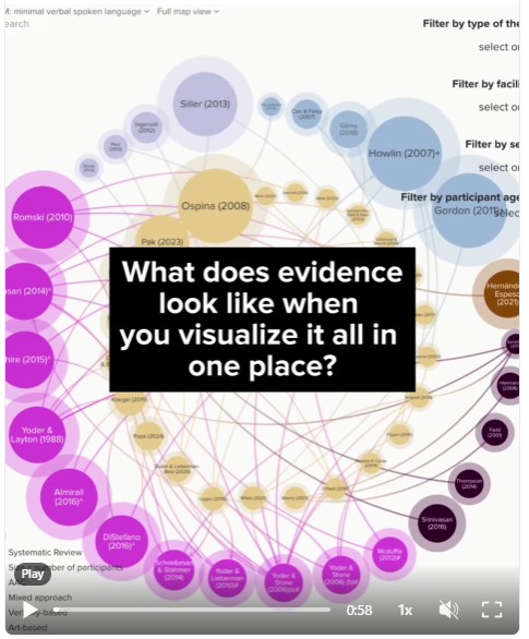IVMOOC 1994-2015