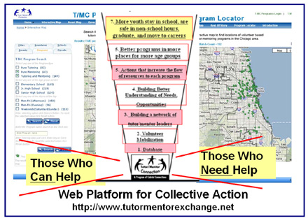 web platform